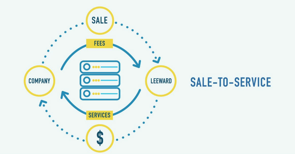 Sale-to-Service: How it Works & FAQs