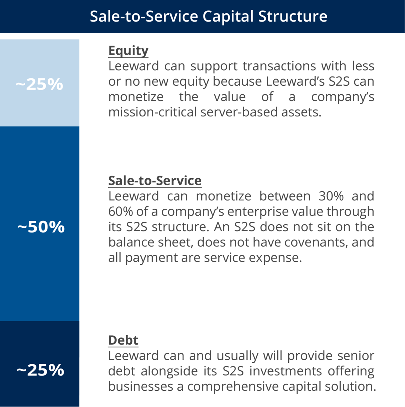 capital-structure-right-2